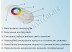 RGB touch-контроллер 30A RF 360Вт 12В white (Screen)